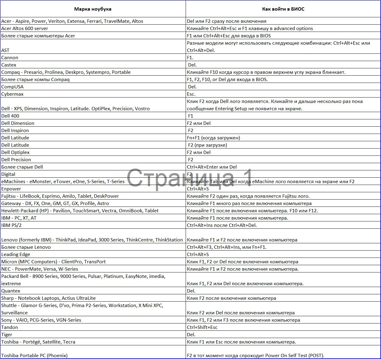 Как зайти в lenovo bios